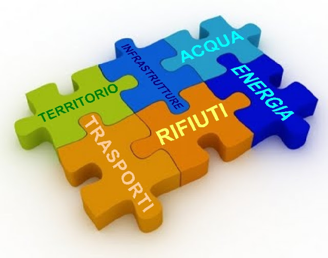 Servizi Pubblici Locali